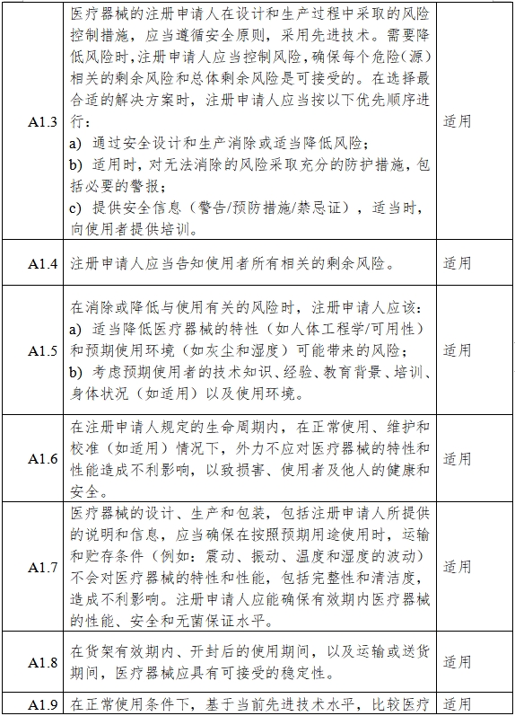 高流量呼吸治療設(shè)備注冊(cè)審查指導(dǎo)原則（2023年第26號(hào)）(圖6)