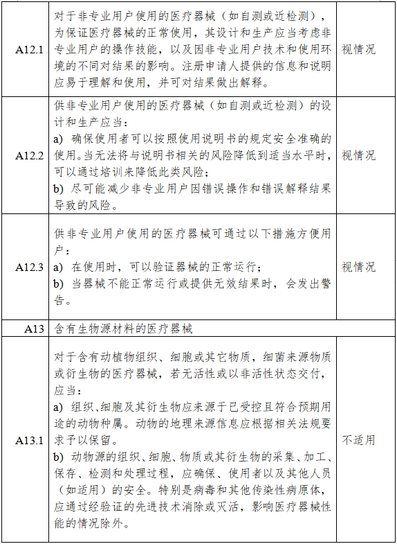 高流量呼吸治療設(shè)備注冊(cè)審查指導(dǎo)原則（2023年第26號(hào)）(圖14)