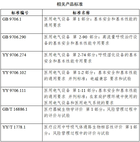 高流量呼吸治療設(shè)備注冊(cè)審查指導(dǎo)原則（2023年第26號(hào)）(圖17)