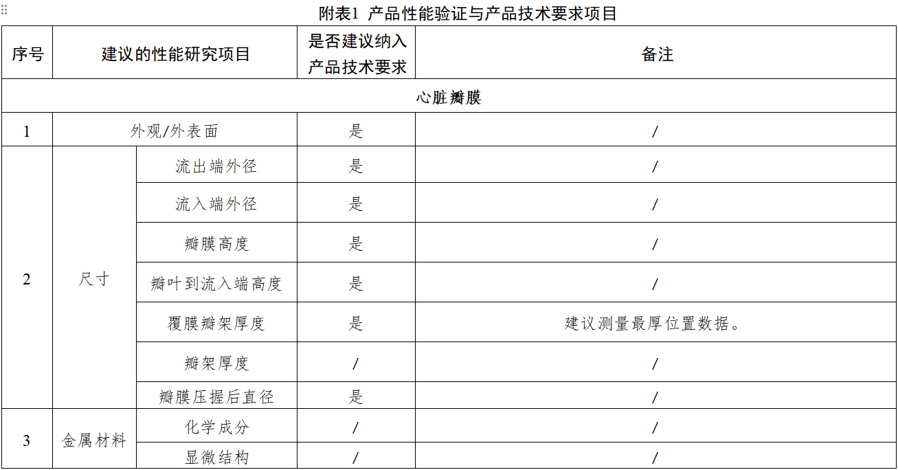 經(jīng)導(dǎo)管主動脈瓣膜系統(tǒng)注冊審查指導(dǎo)原則（2023年第25號）(圖1)