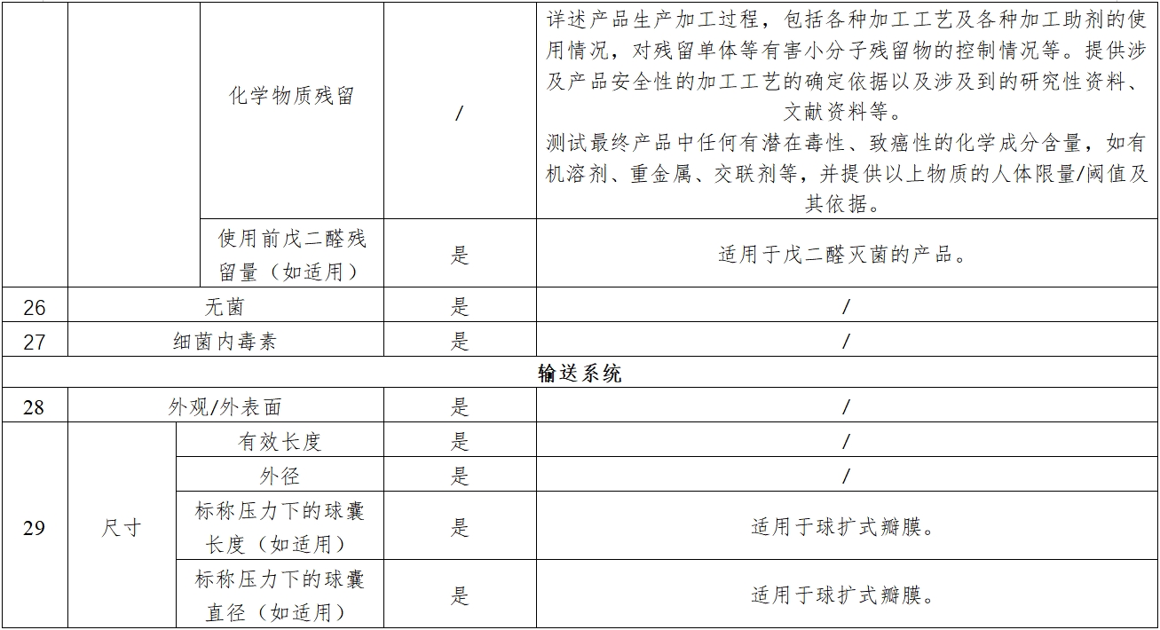 經(jīng)導(dǎo)管主動脈瓣膜系統(tǒng)注冊審查指導(dǎo)原則（2023年第25號）(圖5)