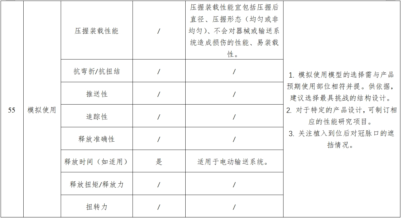 經(jīng)導(dǎo)管主動脈瓣膜系統(tǒng)注冊審查指導(dǎo)原則（2023年第25號）(圖10)