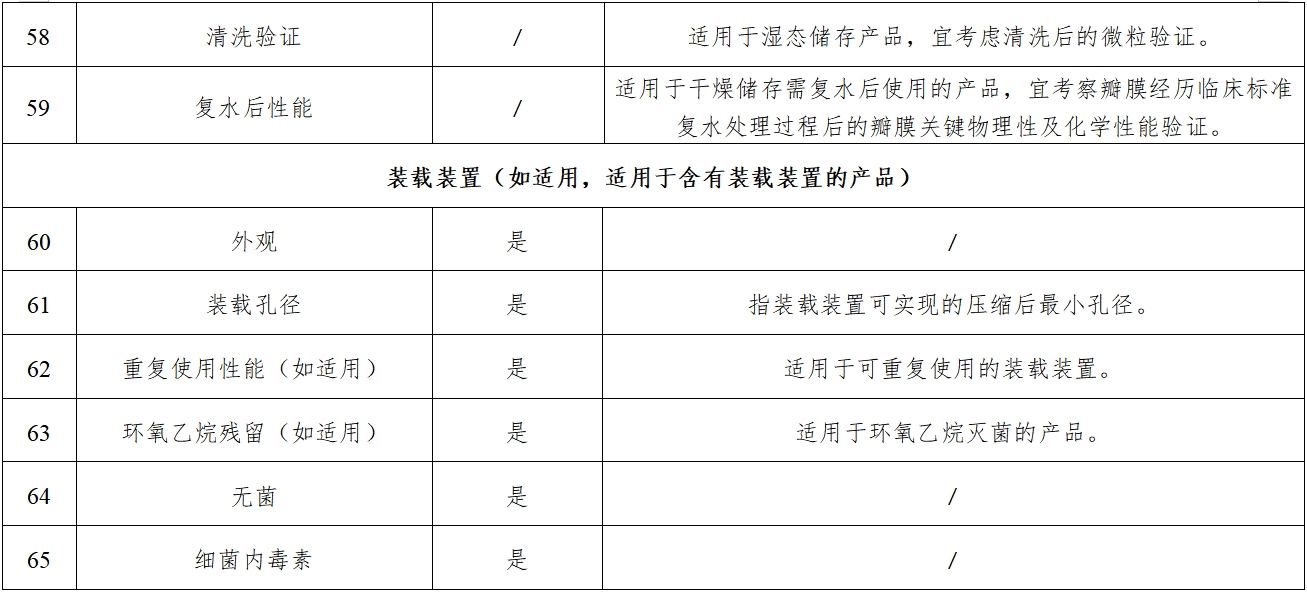 經(jīng)導(dǎo)管主動脈瓣膜系統(tǒng)注冊審查指導(dǎo)原則（2023年第25號）(圖13)