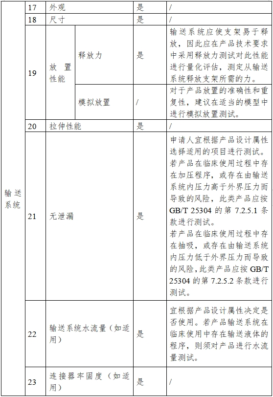 非血管自擴張金屬支架系統(tǒng)注冊審查指導原則（2023年第25號）(圖4)