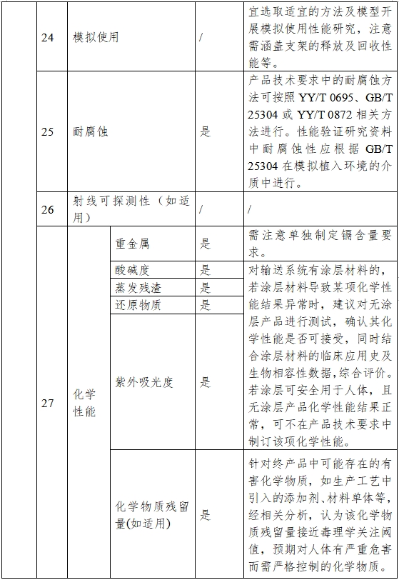 非血管自擴張金屬支架系統(tǒng)注冊審查指導原則（2023年第25號）(圖5)