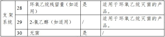 非血管自擴張金屬支架系統(tǒng)注冊審查指導原則（2023年第25號）(圖6)