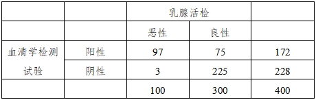 醫(yī)療器械產(chǎn)品受益-風(fēng)險(xiǎn)判定技術(shù)指導(dǎo)原則（2023修訂版）（2023年第25號(hào)）(圖20)