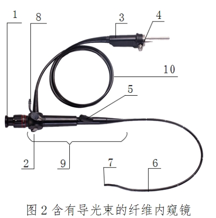 軟性纖維內(nèi)窺鏡（第二類）注冊(cè)技術(shù)指導(dǎo)原則（2017年修訂版）（2017年第40號(hào)）(圖2)