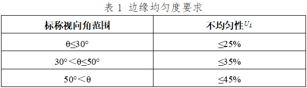 軟性纖維內(nèi)窺鏡（第二類）注冊(cè)技術(shù)指導(dǎo)原則（2017年修訂版）（2017年第40號(hào)）(圖5)