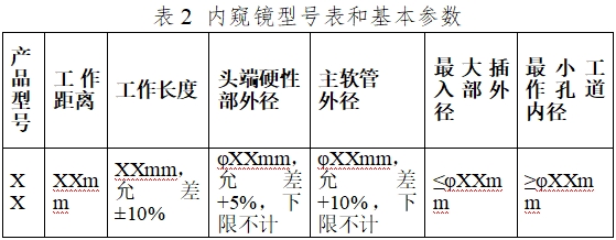 軟性纖維內(nèi)窺鏡（第二類）注冊(cè)技術(shù)指導(dǎo)原則（2017年修訂版）（2017年第40號(hào)）(圖6)