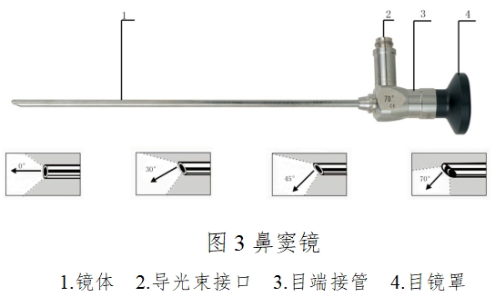 硬管內(nèi)窺鏡（第二類）注冊(cè)技術(shù)審查指導(dǎo)原則（2017年修訂版）（2017年第40號(hào)）(圖2)