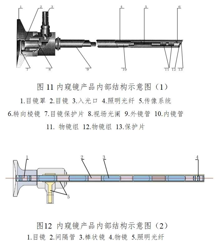 硬管內(nèi)窺鏡（第二類）注冊(cè)技術(shù)審查指導(dǎo)原則（2017年修訂版）（2017年第40號(hào)）(圖7)