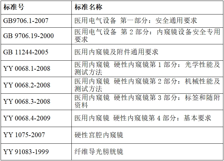 硬管內(nèi)窺鏡（第二類）注冊(cè)技術(shù)審查指導(dǎo)原則（2017年修訂版）（2017年第40號(hào)）(圖8)