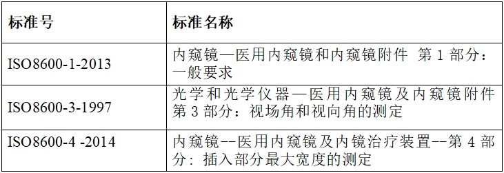 硬管內(nèi)窺鏡（第二類）注冊(cè)技術(shù)審查指導(dǎo)原則（2017年修訂版）（2017年第40號(hào)）(圖9)