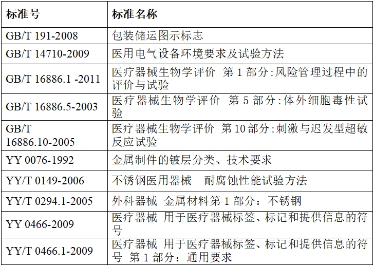 硬管內(nèi)窺鏡（第二類）注冊(cè)技術(shù)審查指導(dǎo)原則（2017年修訂版）（2017年第40號(hào)）(圖10)