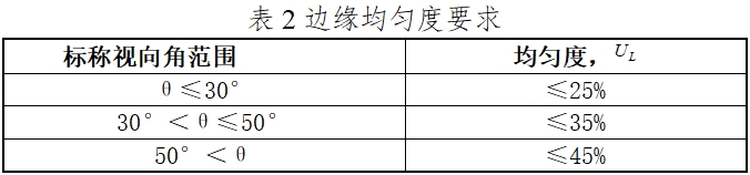 硬管內(nèi)窺鏡（第二類）注冊(cè)技術(shù)審查指導(dǎo)原則（2017年修訂版）（2017年第40號(hào)）(圖14)