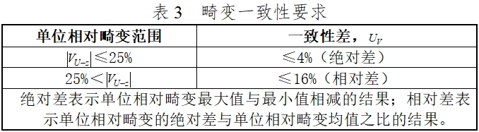 硬管內(nèi)窺鏡（第二類）注冊(cè)技術(shù)審查指導(dǎo)原則（2017年修訂版）（2017年第40號(hào)）(圖15)