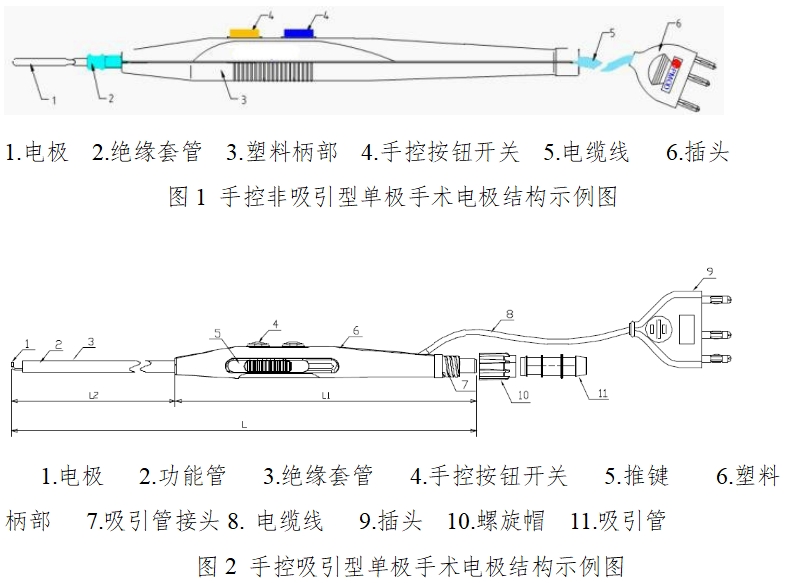 手術(shù)電極注冊(cè)技術(shù)審查指導(dǎo)原則（2017年修訂版）（2017年第41號(hào)）(圖1)