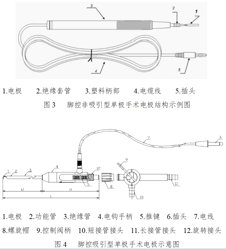 手術(shù)電極注冊(cè)技術(shù)審查指導(dǎo)原則（2017年修訂版）（2017年第41號(hào)）(圖2)