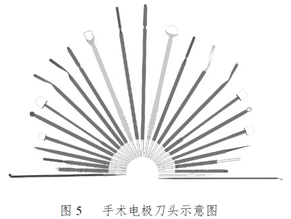 手術(shù)電極注冊(cè)技術(shù)審查指導(dǎo)原則（2017年修訂版）（2017年第41號(hào)）(圖3)