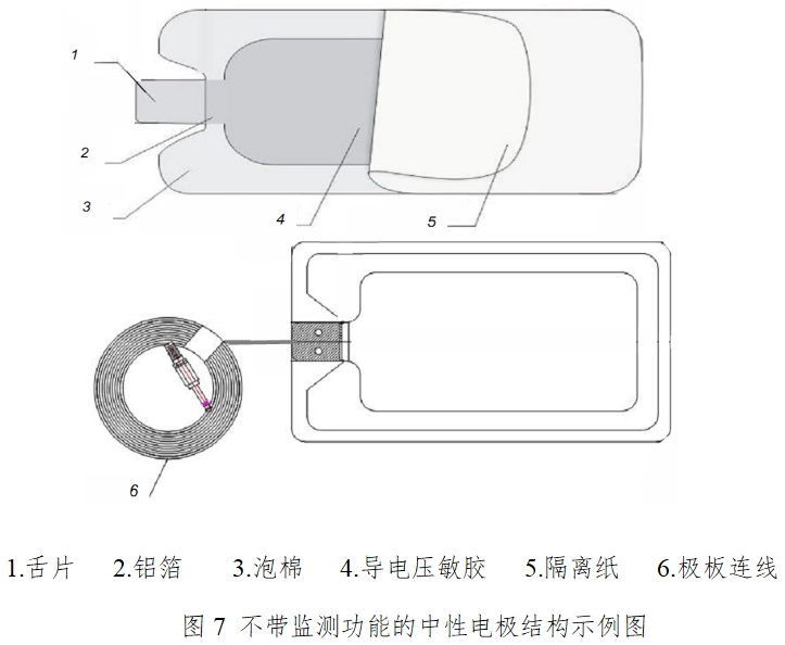 手術(shù)電極注冊(cè)技術(shù)審查指導(dǎo)原則（2017年修訂版）（2017年第41號(hào)）(圖5)