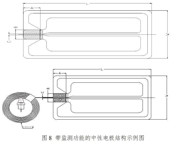 手術(shù)電極注冊(cè)技術(shù)審查指導(dǎo)原則（2017年修訂版）（2017年第41號(hào)）(圖6)