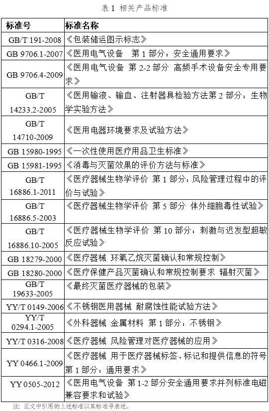 手術(shù)電極注冊(cè)技術(shù)審查指導(dǎo)原則（2017年修訂版）（2017年第41號(hào)）(圖8)