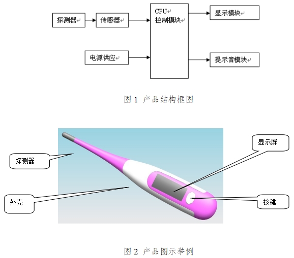 醫(yī)用電子體溫計注冊技術審查指導原則（2017年修訂版）（2017年第41號）(圖1)