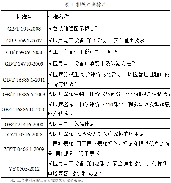 醫(yī)用電子體溫計注冊技術審查指導原則（2017年修訂版）（2017年第41號）(圖4)