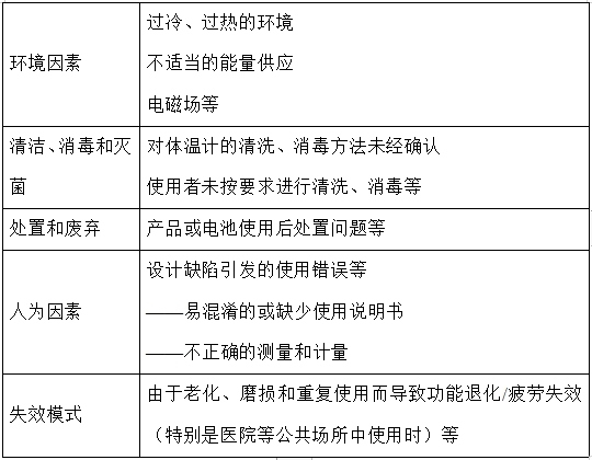 醫(yī)用電子體溫計注冊技術審查指導原則（2017年修訂版）（2017年第41號）(圖6)