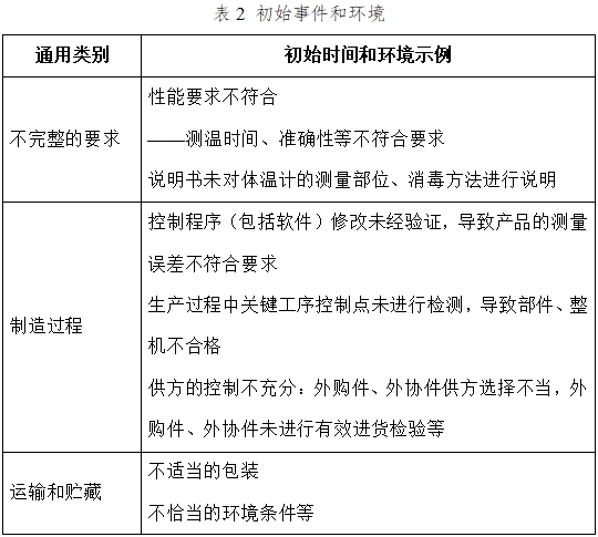 醫(yī)用電子體溫計注冊技術審查指導原則（2017年修訂版）（2017年第41號）(圖5)