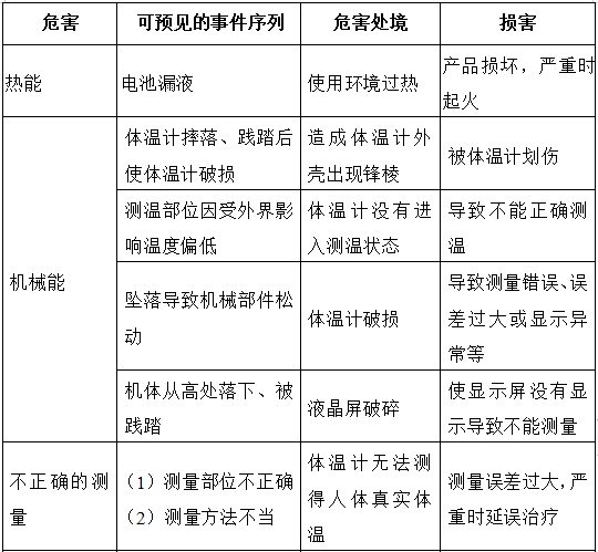 醫(yī)用電子體溫計注冊技術審查指導原則（2017年修訂版）（2017年第41號）(圖8)