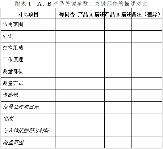 醫(yī)用電子體溫計注冊技術審查指導原則（2017年修訂版）（2017年第41號）(圖12)