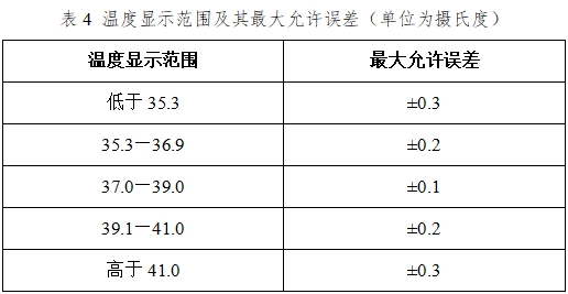 醫(yī)用電子體溫計注冊技術審查指導原則（2017年修訂版）（2017年第41號）(圖11)