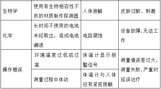 醫(yī)用電子體溫計注冊技術審查指導原則（2017年修訂版）（2017年第41號）(圖9)