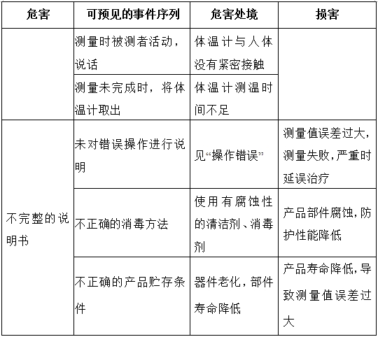 醫(yī)用電子體溫計注冊技術審查指導原則（2017年修訂版）（2017年第41號）(圖10)