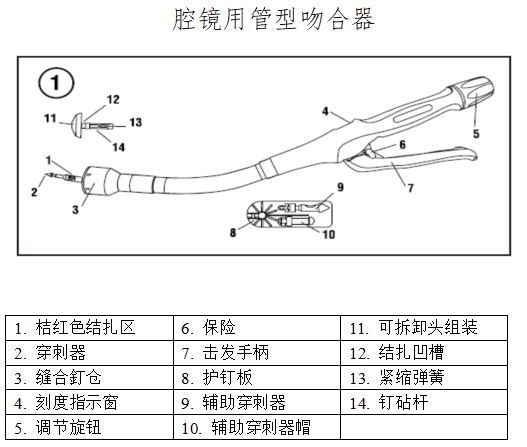 腔鏡用吻合器產(chǎn)品注冊(cè)技術(shù)審查指導(dǎo)原則（2017年第44號(hào)）(圖3)