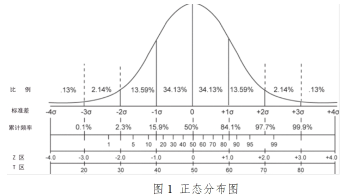 胎兒染色體非整倍體（T21、T18、T13）檢測試劑盒（高通量測序法）注冊技術(shù)審查指導(dǎo)原則（2017年第52號）(圖2)