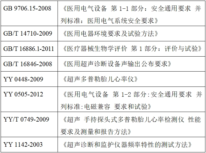 超聲多普勒胎兒心率儀注冊(cè)技術(shù)審查指導(dǎo)原則（2017年第60號(hào)）(圖3)