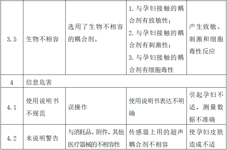 超聲多普勒胎兒心率儀注冊(cè)技術(shù)審查指導(dǎo)原則（2017年第60號(hào)）(圖7)