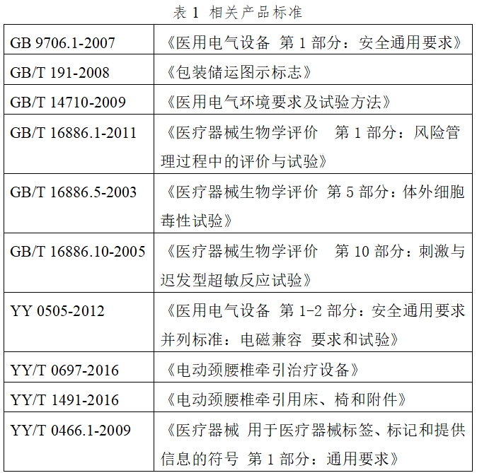 電動牽引裝置注冊技術(shù)審查指導(dǎo)原則（2017年修訂版）（2017年第60號）(圖4)