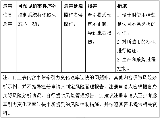 電動牽引裝置注冊技術(shù)審查指導(dǎo)原則（2017年修訂版）（2017年第60號）(圖7)