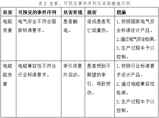 電動牽引裝置注冊技術(shù)審查指導(dǎo)原則（2017年修訂版）（2017年第60號）(圖5)