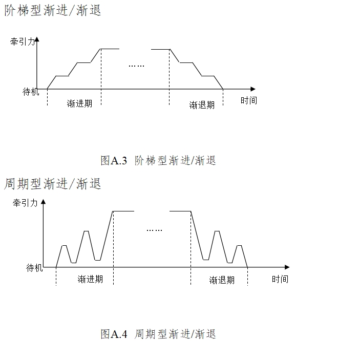 電動牽引裝置注冊技術(shù)審查指導(dǎo)原則（2017年修訂版）（2017年第60號）(圖9)