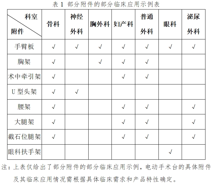 電動手術(shù)臺注冊技術(shù)審查指導(dǎo)原則（2017年修訂版）（2017年第60號）(圖1)