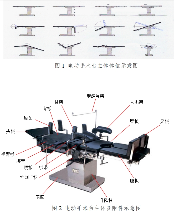 電動手術(shù)臺注冊技術(shù)審查指導(dǎo)原則（2017年修訂版）（2017年第60號）(圖2)