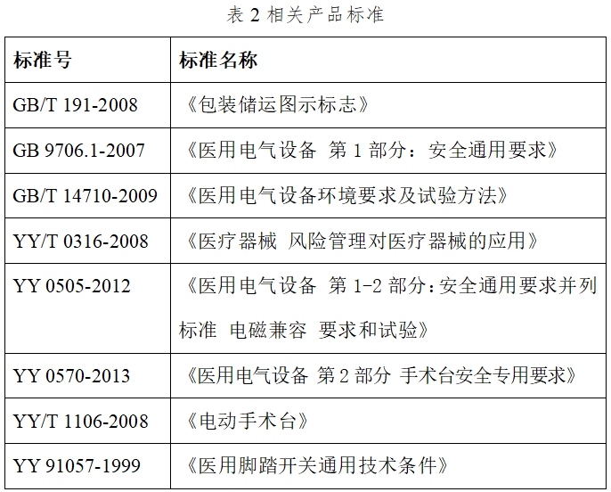 電動手術(shù)臺注冊技術(shù)審查指導(dǎo)原則（2017年修訂版）（2017年第60號）(圖3)