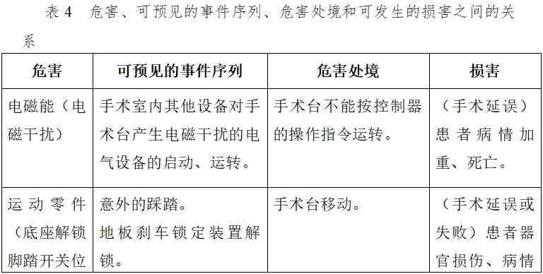 電動手術(shù)臺注冊技術(shù)審查指導(dǎo)原則（2017年修訂版）（2017年第60號）(圖10)