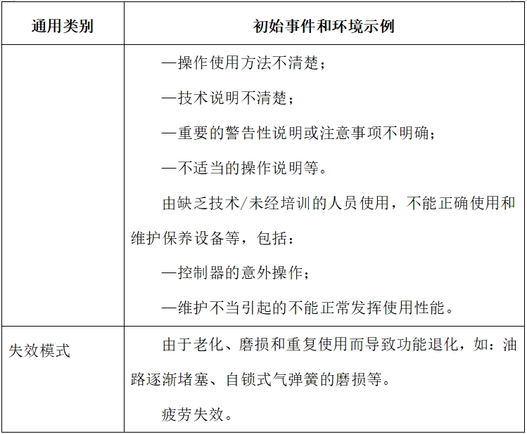 電動手術(shù)臺注冊技術(shù)審查指導(dǎo)原則（2017年修訂版）（2017年第60號）(圖9)