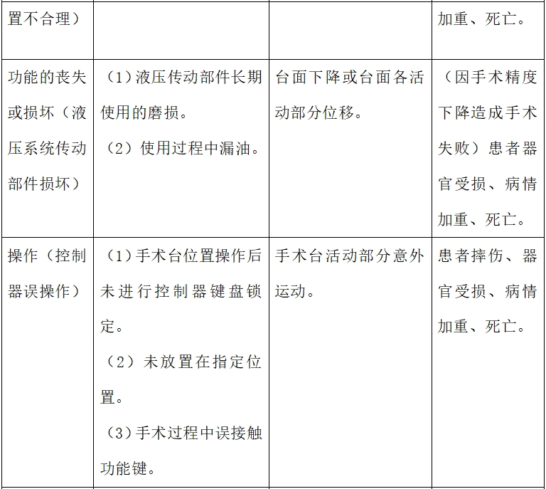 電動手術(shù)臺注冊技術(shù)審查指導(dǎo)原則（2017年修訂版）（2017年第60號）(圖11)